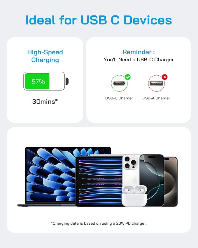 AISNI iPhone 17/16/15 Charger Fast Charging 3 Pack Type C Chargers | 20W USBC Charger Block for iPhone 17 16 15 Pro max iPad Pro with Long 6 FT iPhone USB C Cable--Purple - Image 7