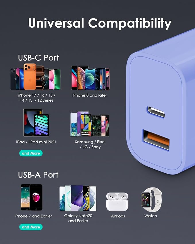 [4 Pack] USB C Charger Block Fast Charging Multiport Adpater [PD 20W USB-C & QC 3.0 USB-A Port] for iPhone 17/16/15/14/13/12/11/X/9, iPad, Galaxy, Google & More [Ultramarine] - Image 6
