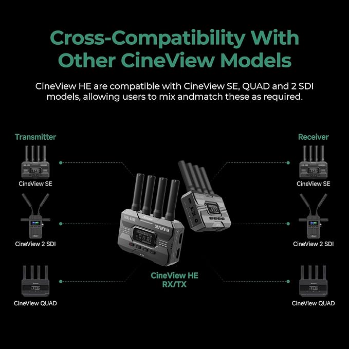 Accsoon CineView HE Wireless Video Transmission System, HDMI Video Transmitter, Dual-Band 1080p60 1200ft Range 60ms Latency, 4 Apps Monitoring, Compatible with Cineview M7 Pro/2 SDI/SE-One HE TX Only - Image 6