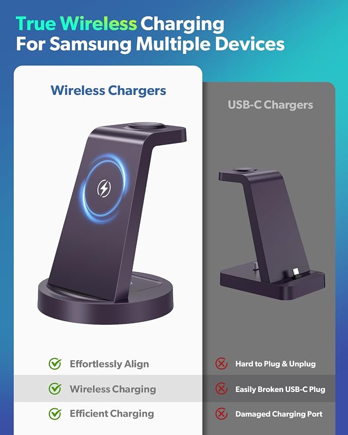 Wireless Charger for Samsung: 3 in 1 Wireless Charging Station | for Samsung Galaxy Watch 8 7 6 5 4 3 Pro S26 S25 S24 S23 S22 Ultra Z Fold Android, 18W adapter, Idea for Home Office Travel - Image 7