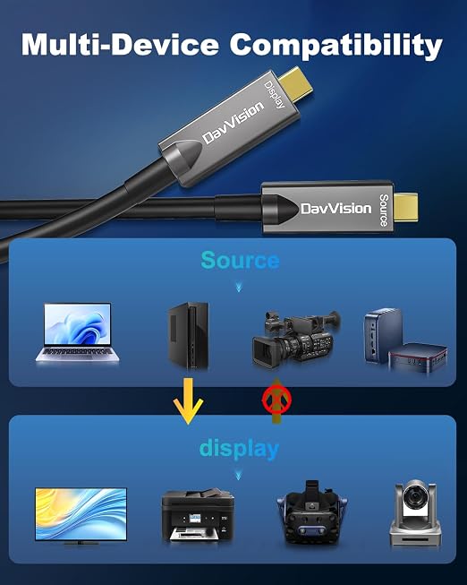 Full-Featured Fiber Optic USB C Video Cable 33FT, Support 4K@60Hz,10Gbps,PD 60W,USB 3.2 Active Optical Cable Built in German SiliconLine Chip for Logitech Camera,VR,Laptop,Video Conference - Image 3