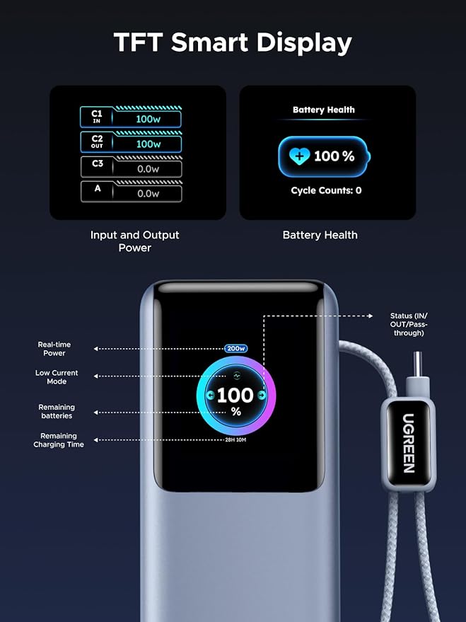 UGREEN Nexode Pro 25000mAh 200W Retractable Cables Power Bank for iPhone | Built-in retractable cables, TFT display, PD 3.1. 90Wh. Fast charges MacBook, Dell, HP, Samsung S26, iPhone 17/16. - Image 6