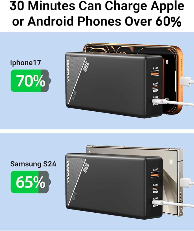 GENSROCK Portable Charger Power Bank 20000mAh,Travel Power Bank | 3 USB Ports | PD 35W Fast Charging | LED Display | 37Wh | Travel | Compatible with iPhone and Android | Flight-Safe | Black - Image 3