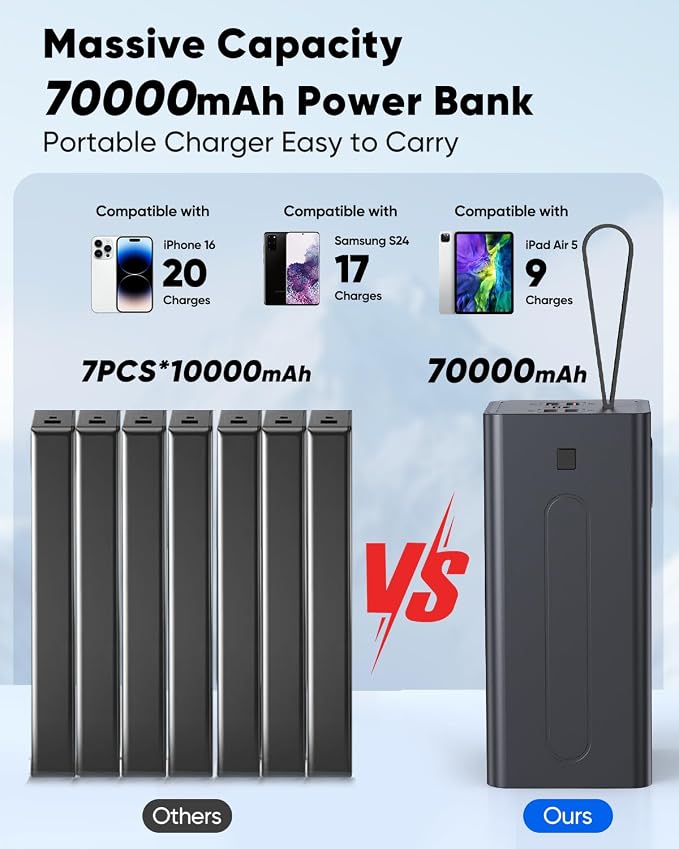 Portable Charger 70000mAh Power Bank Fast Charging, External Battery Pack High Capacity, 30W USB C Battery Bank PD&QC 3.0,5 Output 2 Input, LED Display Powerbank for iphone Tablet Camping Travel - Image 4