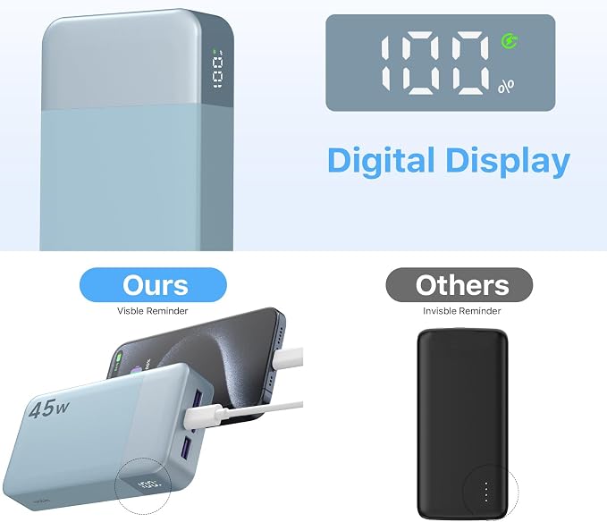 NOBIS Portable Charger 45W 20000mAh Power Bank Fast Charging | 2C+2A Battery Pack with C to C Cable, Battery Bank with Digital Display for iPhone Android Laptop etc - Image 4