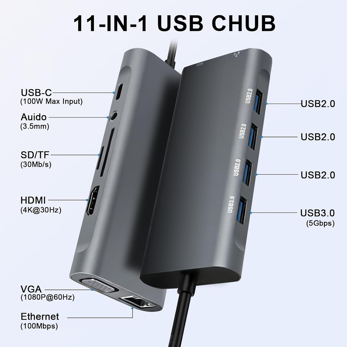 USB C Hub Multiport Adapter, 11 in 1 USB C Docking Station with 4K HDMI, 1080P VGA, 100W PD, USB 3.0, RJ45 Ethernet, TF/SD Card Reader, 3.5mm Audio, USBC Dongle for MacBook Pro/Air, Windows, Laptops - Image 2