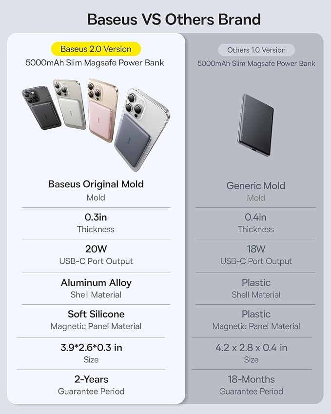 Baseus Picogo Power Bank, 0.3" Ultra Slim 5000mAh MagSafe Portable Charger, Card-Size Magnetic Battery Pack with USB-C Braided Cable, Alloy Wireless Charger for iPhone 17 Pro Max/17 Air/16/15/14/13/12 - Image 8