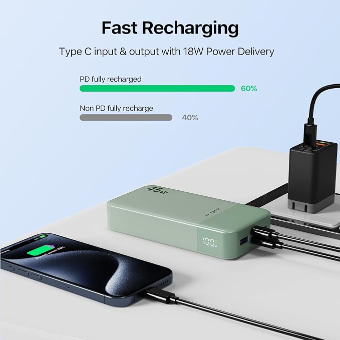JUOVI Power Bank 45W 20000mAh Portable Charger USB C, PD QC Fast Charging 4-Port(2C+2A) External Battery Pack with LED Display, for iPhone 15 16 MacBook ipad | PD QC Fast Charging with 4 USB Ports(2C 2A), LED Display External Battery Pack for iPad Tabl... - Image 6
