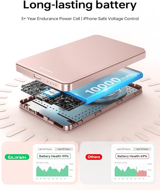 ULiXWH 10,000mAh for MagSafe Power Bank Ultra-Slim Fast Charging for Travel | Magnetic Wireless Charger with USB-C Cable, Portable Battery Pack for iPhone 17 Pro Max/17 Pro/Air/16/15/14/13, Rose Gold - Image 5