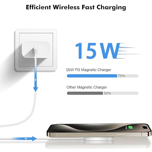 Magnetic Wireless Charger Fast Apple Mag-Safe Charger for iPhone 16 Pro Max/16 Pro/iPhone 15Pro Max/15 Plus/14/13/12/AirPods 3/2/Pro/Pro 2 Magnet Charging Pad Mag Safe Chargerwith Dual Charging Ports - Image 4