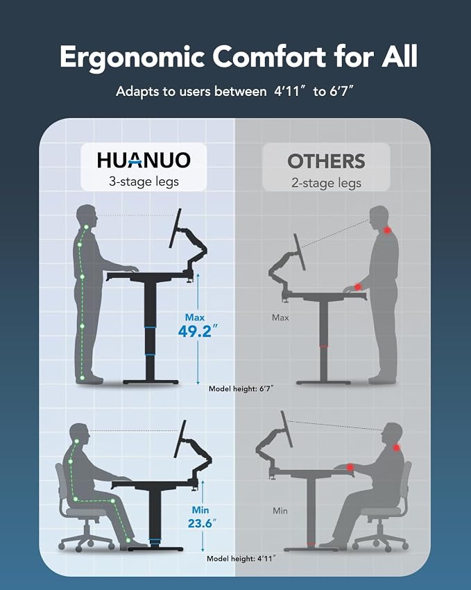 HUANUO 3-Stage Dual Motor Electric Standing Desk Frame, 265 lbs, Black | 23.6"-49.2" height range,Smart Control Panel,Fits Max 35.4″ x 94.5″ Tops,4 Memory Heights,25% Thicker Columns,quiet operation - Image 5