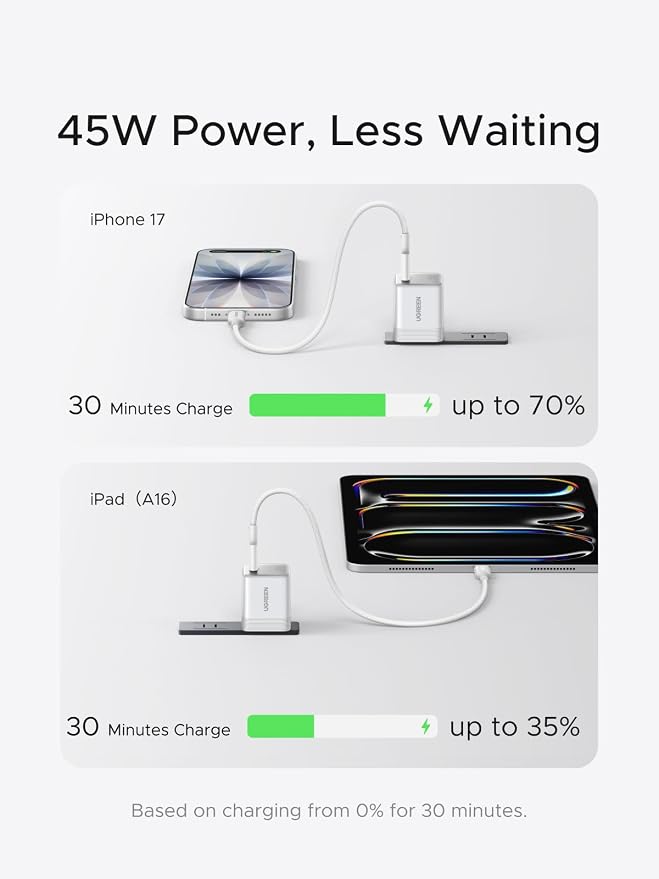UGREEN Nexode Air 45W USB C Charger Block, Ultra Mini GaN Fast Charging | Foldable Plug, Compact Size (1.21 × 1.21 × 1.42 inches), Premium Texture, for iPhone 17, Galaxy S26/S25, Macbook Air/Neo/Pro - Image 3