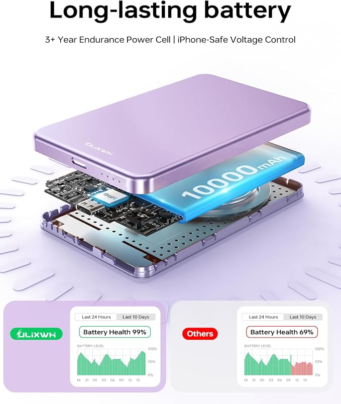 ULiXWH 10,000mAh for MagSafe Power Bank Ultra-Slim Fast Charging for Travel | Magnetic Wireless Charger with USB-C Cable, Metal-Alloy Portable Battery for iPhone 17 Pro Max/17 Pro/Air/16/15/14/13, Purple - Image 5