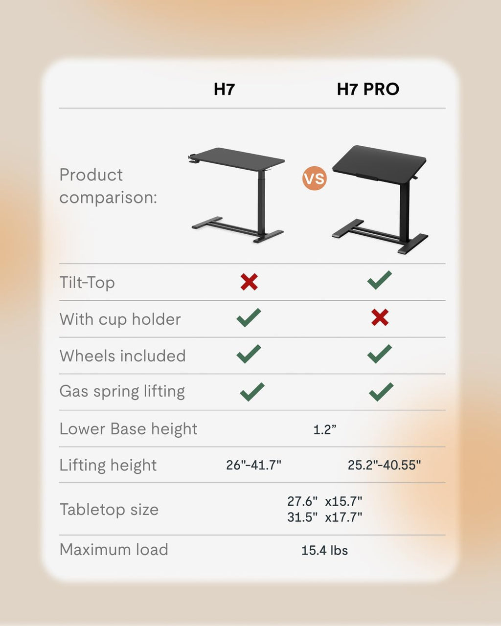 FLEXISPOT H7 PRO 55° Tiltable Mobile Overbed Table with Pneumatic Lift,28'' - Image 9