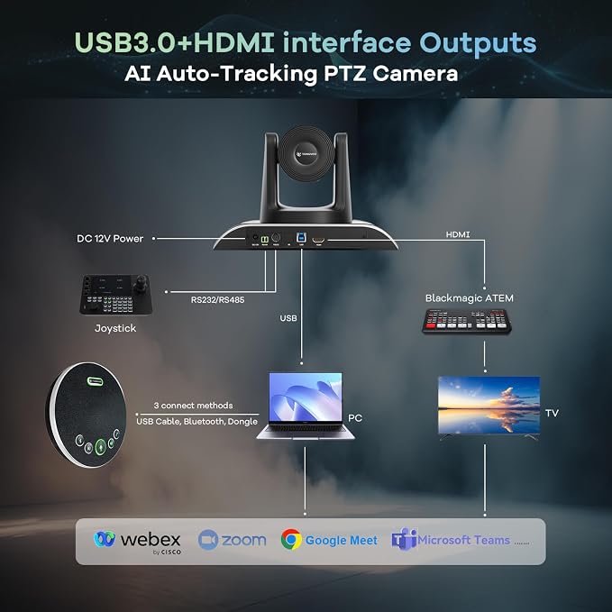 TONGVEO All-in-One Conference Room Video Camera System Al Auto-Tracking HD1080P 60fps 3X Optical Zoom USB3.0 HDMI PTZ Camera and Bluetooth Conference Speakerphone with Microphones - Image 8