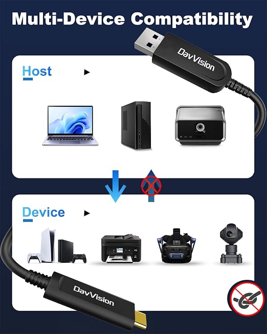 USB A to USB C Fiber Optic Cable 100 FT, 10Gbps USB 3.2 Gen2 Extension Cable with German SiliconLine Chip, Ultra Slim & Long Distance for Logitech 4K Camera,VR/AR,Video Conference - Image 3
