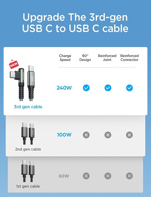 AINOPE 240W USB C to USB C Cable Fast Charging 3FT,Right Angle Fast Type C Charging Cable Fits iPhone 16 Pro Max Plus,iPhone 15,MacBook Air/Pro,iPad Pro,Samsung,Pixel,All Devices,Black,Grey,Red - Image 2