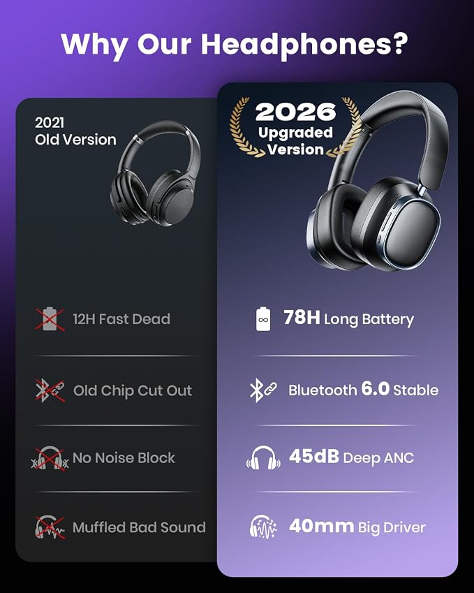 Active Noise Cancelling Headphones,78H Wireless Bluetooth Headphones,Black | Over-Ear Headset,Bluetooth 6.0,Hi-Res,Low Latency,Foldable,Built-in Microphone,Ideal for Travel,Home,Office,Cellphone,PC - Image 2