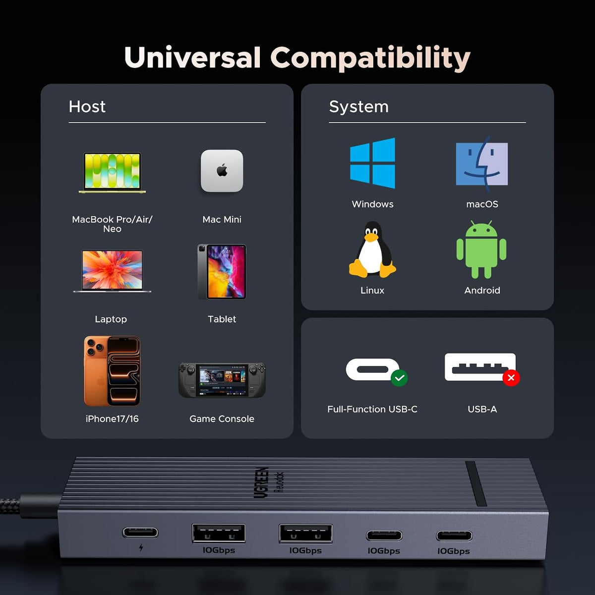UGREEN Revodok Pro USB-C Hub 6 in 1 10Gbps 4K 60Hz HDMI - Image 7
