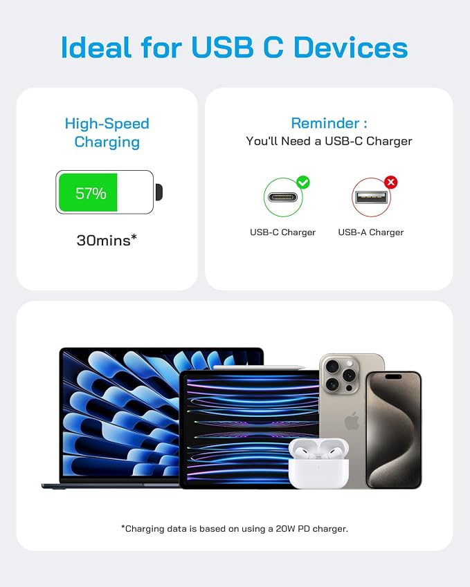 AISNI iPhone 17/16/15 Charger Fast Charging 3 Pack Type C Chargers | 20W USBC Charger Block for iPhone 17 16 15 Pro max iPad Pro with Long 6 FT iPhone USB C Cable-Blue - Image 7