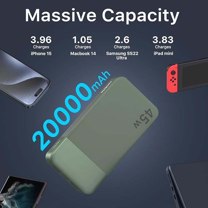 NOBIS Portable Charger 45W 20000mAh Power Bank Fast Charging | 2C+2A Battery Pack with C to C Cable, Battery Bank with Digital Display for iPhone Android Laptop etc - Image 3