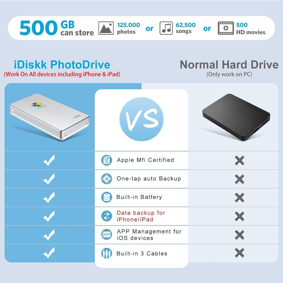 iDiskk App-le Certified 500GB External Hard Drive for iPhone Android Phone - Image 7