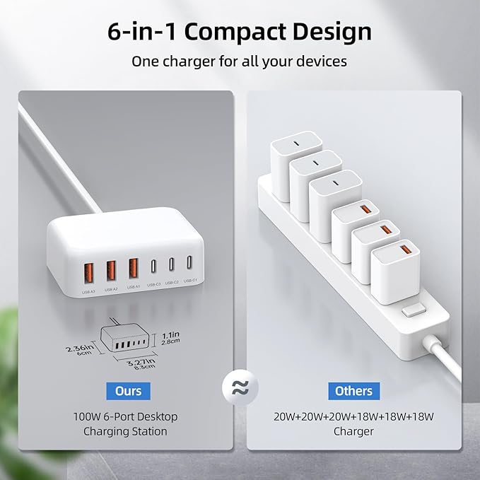 100W 6 in 1 USB Charger, 50% Smaller Charging Station for Multiple Devices | Fast Charging Blocks with Type C Port, USB Charging Hub Organizer Multiport Power Strip for iPhone,Samsung,Ipad,Kindle,Travel - Image 4