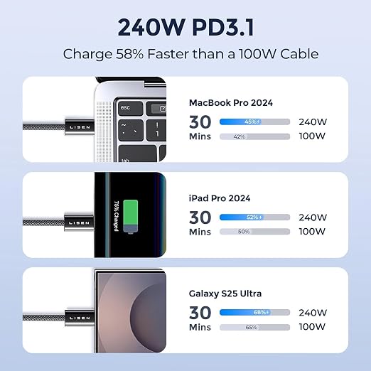LISEN 240W USB C to USB C Cable, PS/2 Charging Cable (10FT+10FT) | 2-Pack, Black | USBC Cable for iPhone 17/16/15 Pro Max, iPad Pro/Air, MacBook Pro/Air, Samsung Galaxy S26 Ultra, Laptop - Image 3