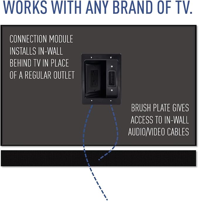 Legrand - On-Q in-Wall TV Cable Management Kit, Recessed Power & Low Voltage Bridge for TVs, UL Listed DIY Wire Hider Solution, HT2102BKV1, Black - Image 3