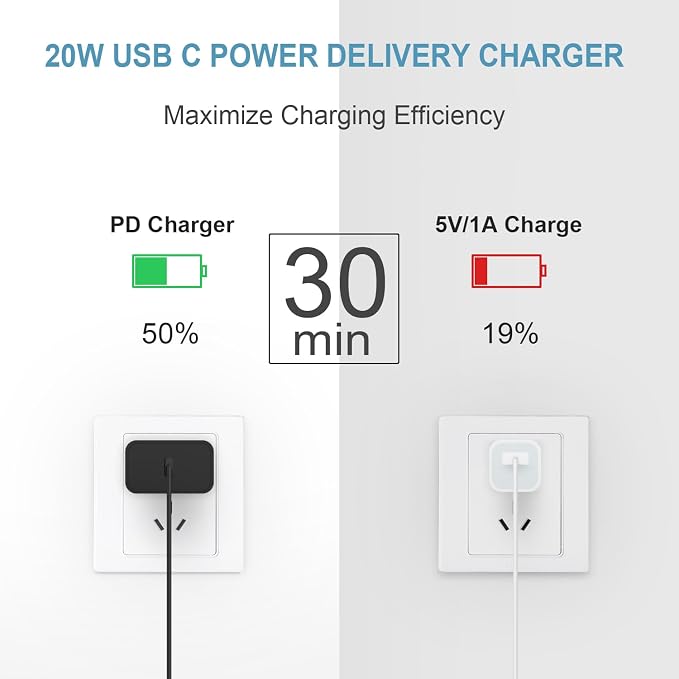 iPhone Charger Fast Charging 10FT iPhones 17 16 15 Charger | 3 Pack Type C Chargers USB C Charger Compatible with iPhone Air 17/17 Plus/17 Pro/17 Pro Max/16/16 Plus/16 Pro/AirPods(Black) - Image 3