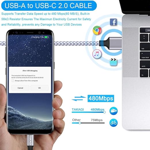 USB C Cable Fast Charging Nylon Braided 3Pack 6ft USB A to Type C Cord | USB C Charger Data Sync Transfer for iPhone 17 Pro Max/17 Air/16 Pro Max/16 Plus/15 Pro/iPad Pro Air Mini Galaxy S20 (White) - Image 6