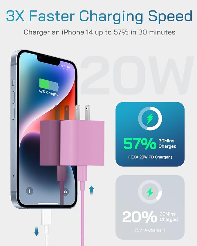 20W Fast Charger for iPhone 14/13/12 [3-Pack, MFi Certified] | USB-C PD power adapter with 10Ft cable, compatible with iPhone 14/13/12/11/Pro Max/Pro/Plus/Mini, iPad & more - Pink - Image 2