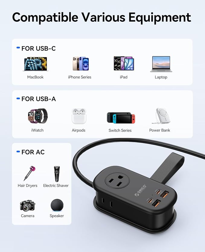 ORICO 65W GaN Travel Power Strip with Flat Plug and 4FT Extension Cord | 7-in-1 Charging Ports (3 AC Outlets/2 USB-A/2 USB-C), Fast Charger for MacBook Pro/Air, iPad Pro, iPhone 17/16/15- AP3 - Image 6