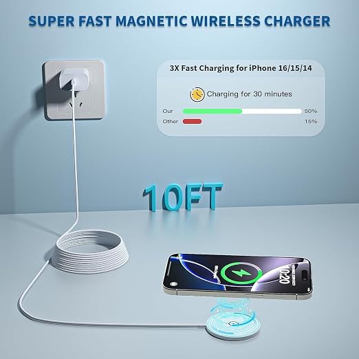 Magnetic Wireless Charger for iPhone,2 Pack Apple Magsafe Charger 10FT Long | Fast Charging Pad iPhone Wireless Charger with USB C Charging Block for iPhone 17 Pro Max/17e/17 Air/16 Pro/15/14/13/Air-Pods - Image 2