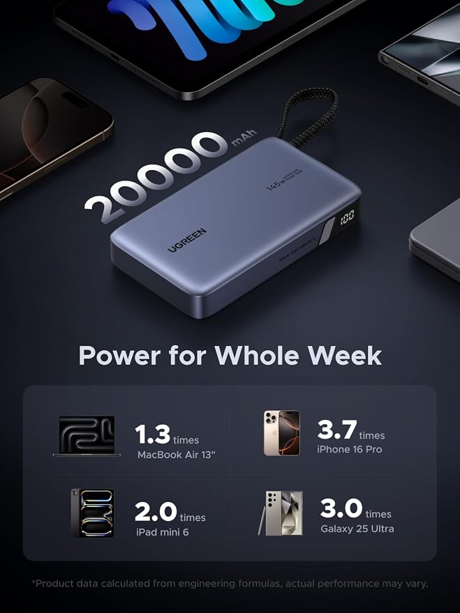 UGREEN Nexode 20000mAh 145W Built-in USB-C Power Bank | Built-in USB-C cable, 72Wh. Fast charges for MacBook, iPad, Samsung S25, Dell, HP - Image 4