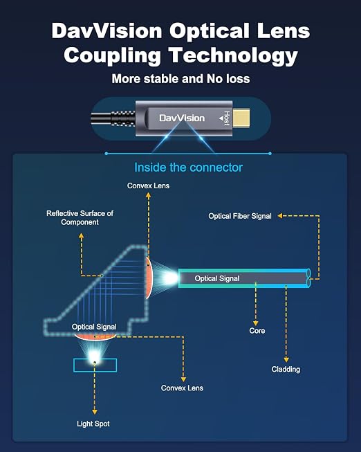 USB C Fiber Optic Cable with Side Screw Lock 33 FT, 10Gbps USB 3.2 Gen2 Active USB C Cable with German Chip,Ultra Slim & Long Distance for Industrial Camera,Machine Vision,Conference Camera - Image 6