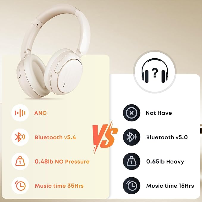 Bluetooth Headphones with Active Noise Cancelling (ANC), Wireless Over Ear Bluetooth Headsets with 35H Playtime, HiFi Stereo Foldable Headphones with Foam Ear Cups for Sports, Travel, White - Image 6