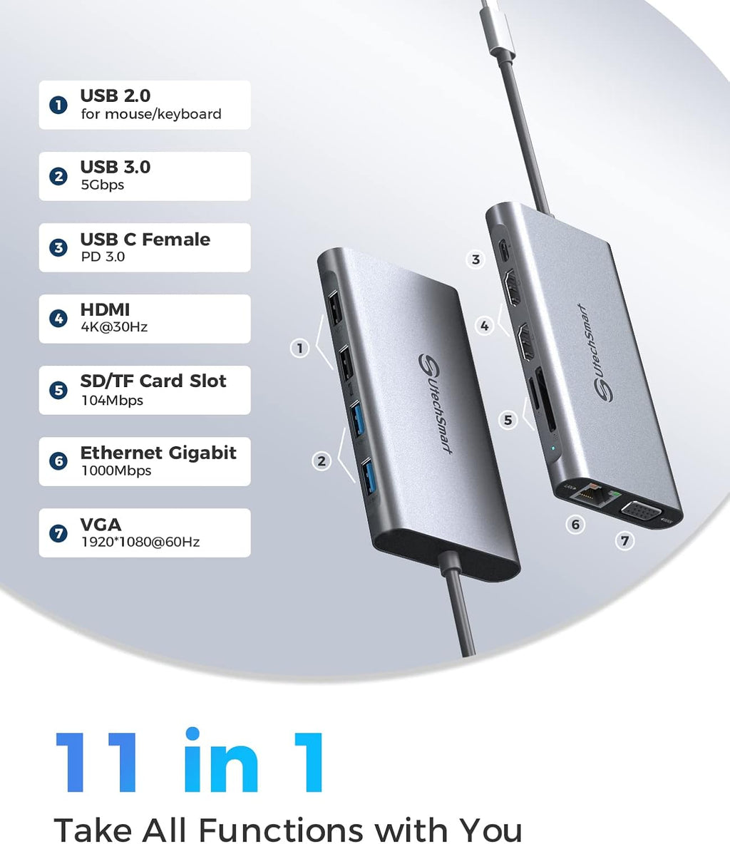 UtechSmart USB C Docking Station, Dual Monitor, Laptop Docking Station - Image 4
