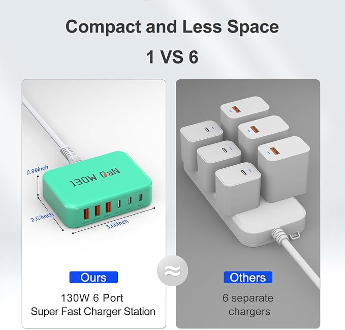 130W USB C Charger Block GaN 6 Port Fast USB C Charging Station for iPhone | Power Strip Adapter Plug for iPhone17 16 15 14 13 12 Pro Max/iPad/ iPad mini/Pro Galaxy S26/S25/S24/S23 5ft Power Cord-Blue - Image 3