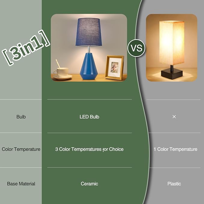 Small Bedside Table Lamp for Bedroom - Reading Desk Lamp with 3 Color Temperatures，15.5" Nightstand Ceramic Lamp with Fabric Shade for Kids Room,Living Room,Dorm,Home Office (Blue) - Image 6