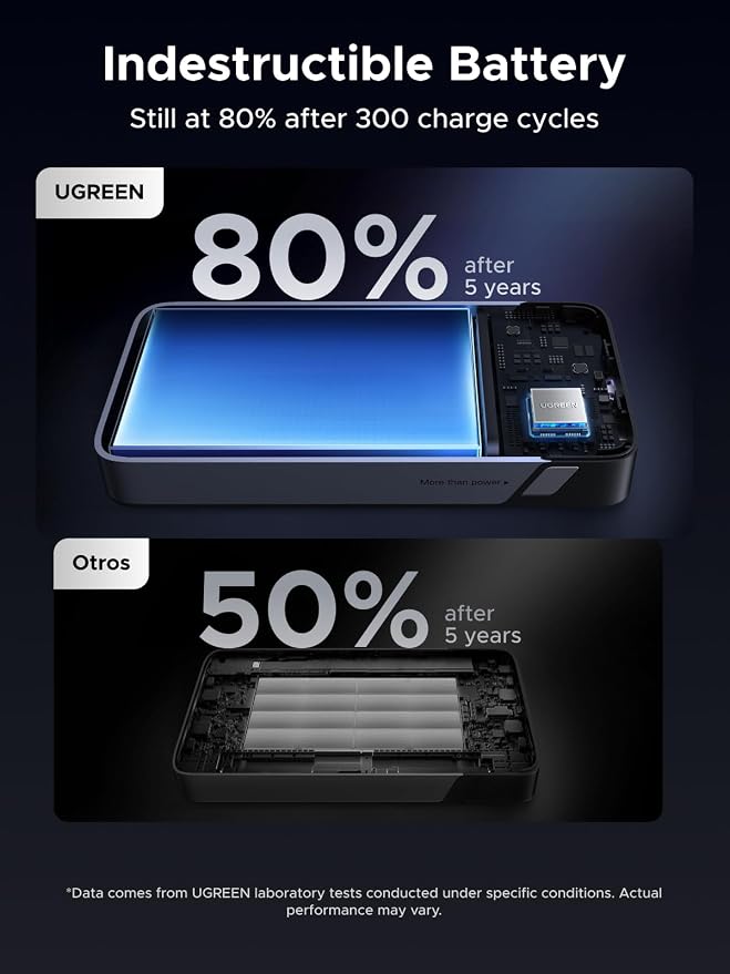 UGREEN Nexode 20000mAh 45W Power Bank, Built-in Cable for iPhone 17 Pro | Built-in USB-C cable, digital display, 3-port. Fast charges for iPhone 17 Pro, S26 Ultra, iPad Pro - Image 6