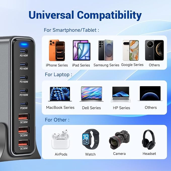 635W GaN Fast Charging Station, 8-Port USB C Charger Stations | PD3.1 140W + QC4.0, Multiple port USB Charger Block for MacBook Pro/Air, iPad, iPhone, Samsung Galaxy, DELL Laptop - Image 5