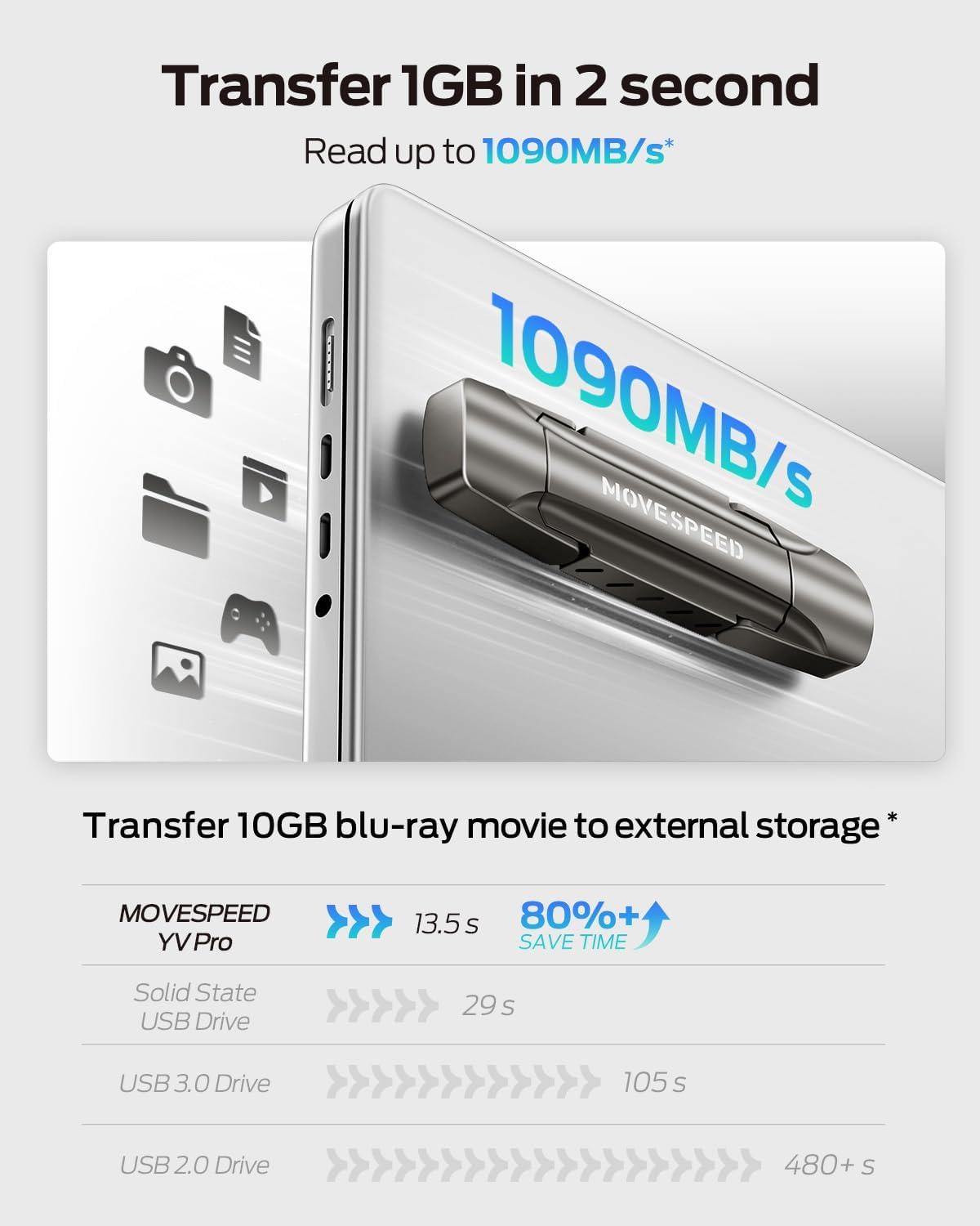 MOVE SPEED 2TB Flash Drive, External SSD with 1000MB/s Read Write Speed, USB 3.2 Gen2+Type C Dual Port Portable SSD, Thumb Drive for iPhone 15, 16, 17 Series/MacBook/Android Phone/Audio etc - Image 2