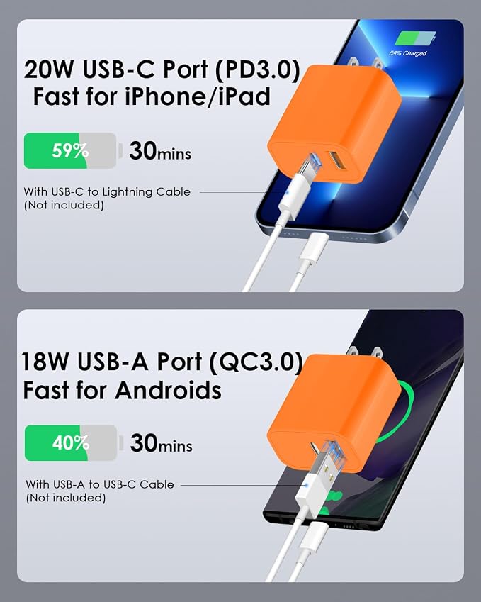 [4 Pack] USB C Charger Block Fast Charging Multiport Adpater [PD 20W USB-C & QC 3.0 USB-A Port] for iPhone 17/16/15/14/13/12/11/X/9, iPad, Galaxy, Google & More [Orange] - Image 3