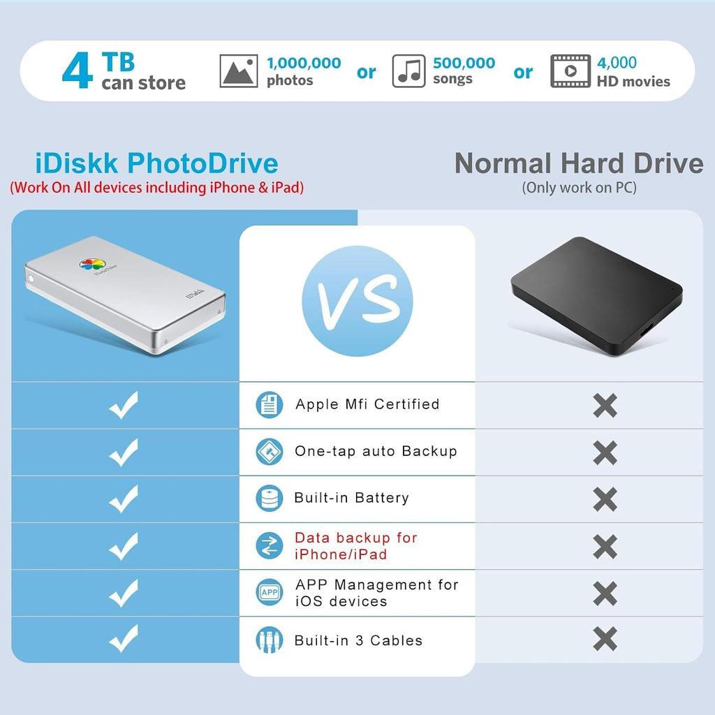 iDiskk 4TB MFi Approved iPhone External Hard Drive for iPhone iPad Android - Image 5