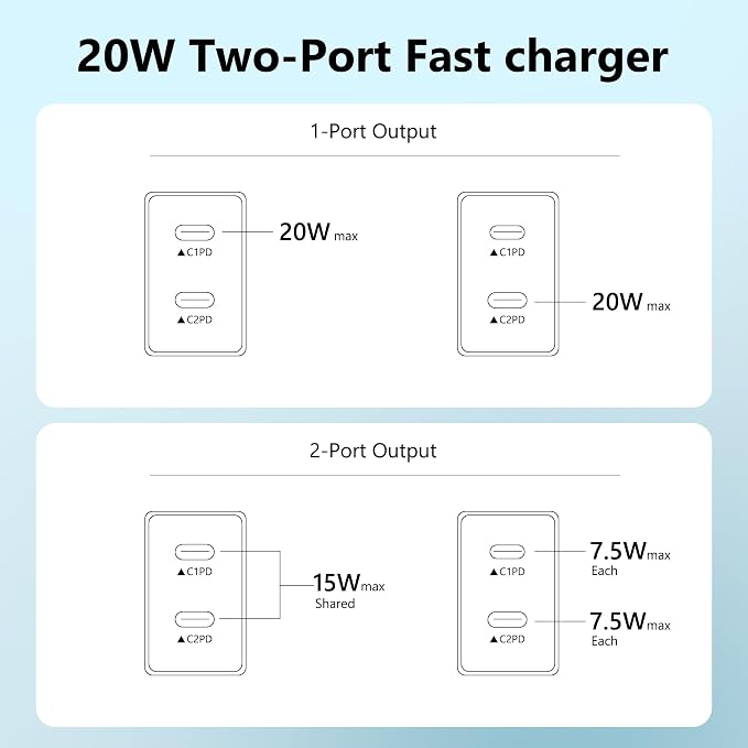 USB C Charger Block 3 Pack, Dual Port 20W Fast Wall Plug(Orange Yellow) | 20W PD fast charging USB C block for iPhone 17 16 15 14 13 12 11, iPad Pro, iPad Air, AirPods and Apple Watch. - Image 5