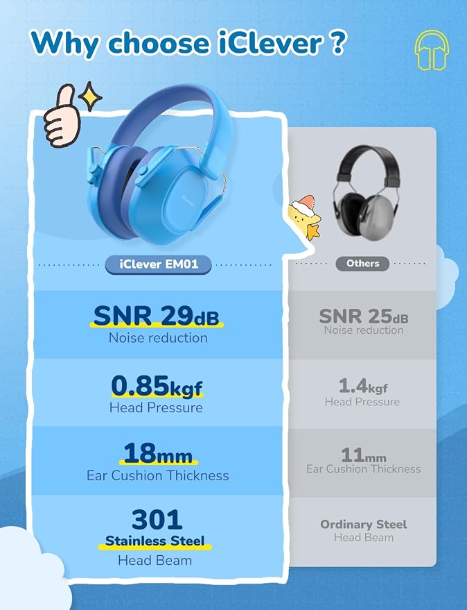 iClever EM01 Noise Cancelling Headphones for Kids Adults, SNR 29dB EarMuffs | Noise Reduction Ear Muffs for Autism Sensory Concentration Aid Ear Hearing Protection for Fireworks Event Monster Jam Concert - Image 6