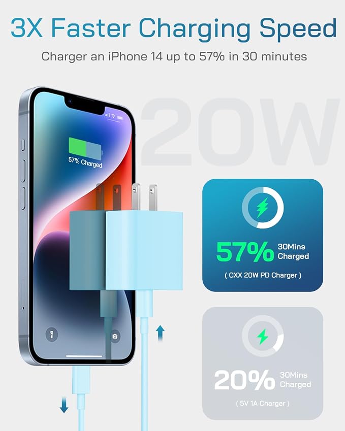 20W Fast Charger for iPhone 14/13/12 [3-Pack, MFi Certified] | USB-C PD power adapter with 10Ft cable, compatible with iPhone 14/13/12/11/Pro Max/Pro/Plus/Mini, iPad & more - Blue - Image 2
