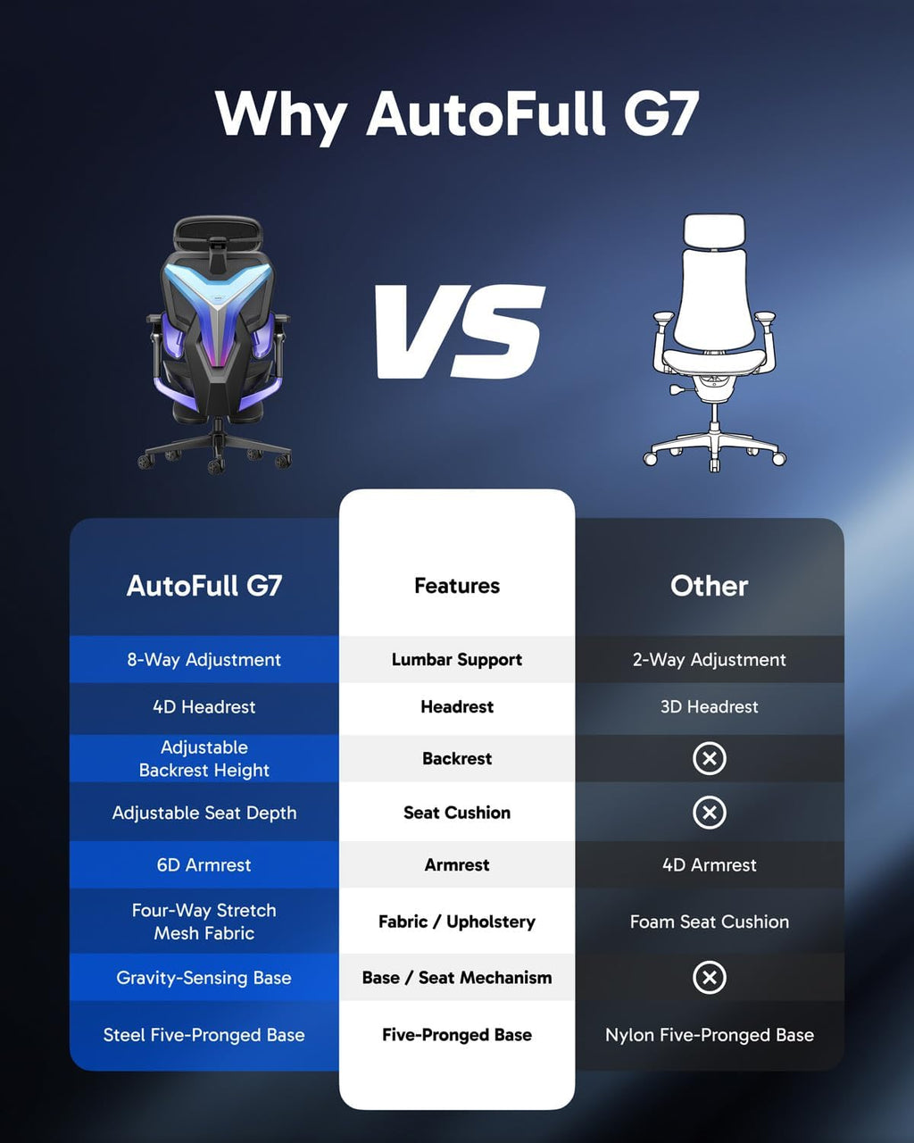AutoFull G7 Gaming Chair - 3-Zone Lumbar, 22-Point Adjustment, Breathable Mesh, Custom Backplate, 720° Armrests, BIFMA Certified Ergonomic, 140° Recline, IGR Certified, Niko Endorsed - Purple&RGB - Image 2