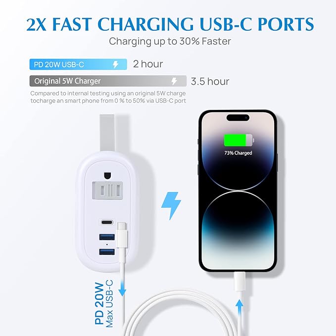 BEVA PD20W Travel Power Strip, 4FT Extension Cord, 2 Outlets 3 USB Ports | PD20W Fast Charging Travel Extension Cord with USB-C Ports for Cruise Ships, Dorm, Hotel, Travel Essentials - Image 2